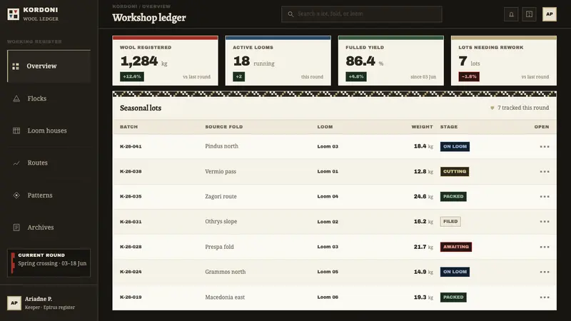 Sarakatsani Shepherds — Web · dashboard