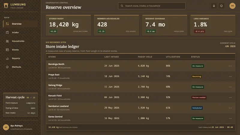Sasak Lumbung Granary — Web · dashboard