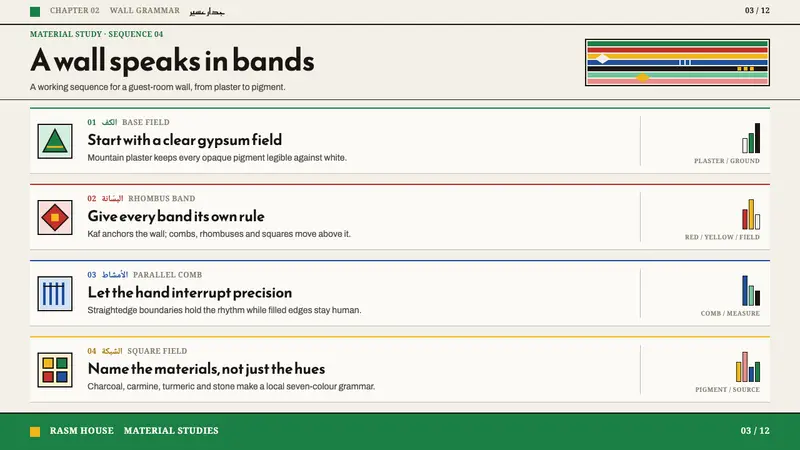 Al-Qatt Al-Asiri — Slides · content