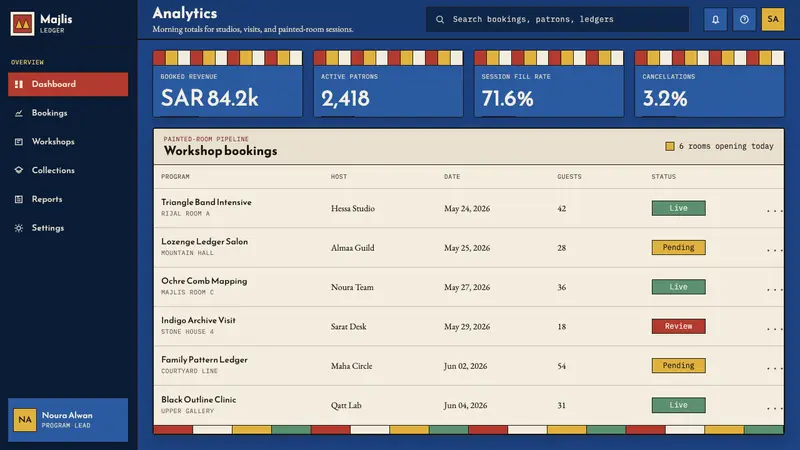 Saudi Asiri Qatt Wall Painting — Web · dashboard