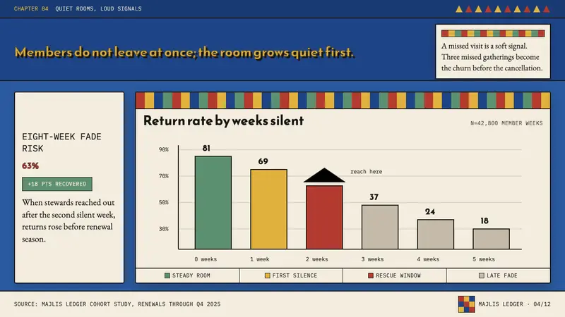Saudi Asiri Qatt Wall Painting — Slides · data