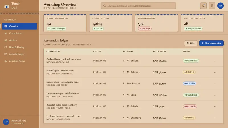 Saudi Najdi Vernacular Architecture — Web · dashboard