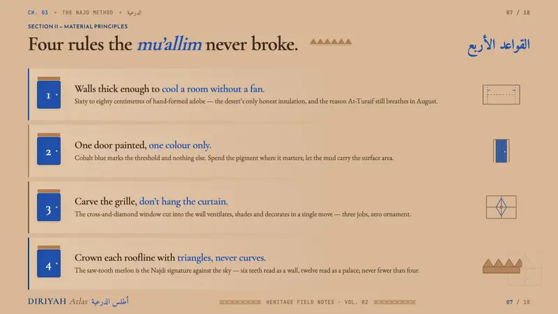 Saudi Najdi Vernacular Architecture — Slides · content