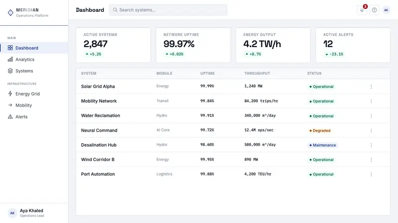 NEOM Mirror Futurism — Web · dashboard