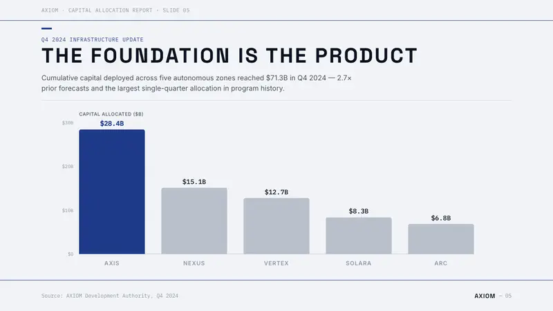 NEOM Mirror Futurism — Slides · data