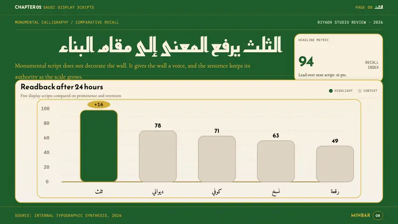Saudi Thuluth Calligraphy — Slides · data