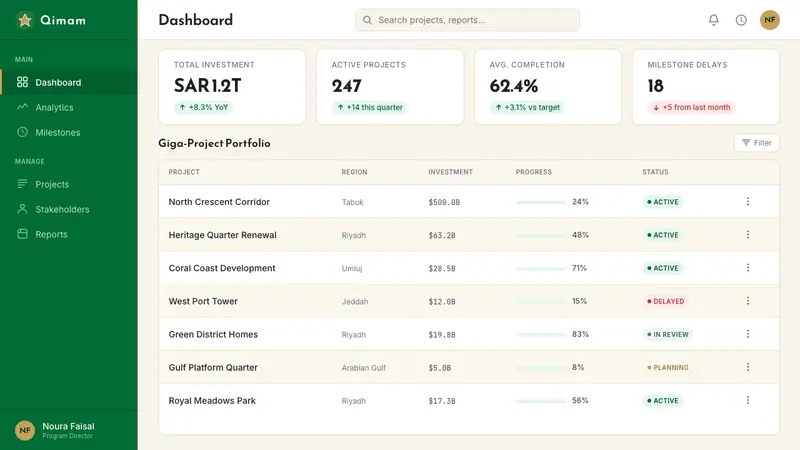 Saudi Vision 2030 — Web · dashboard