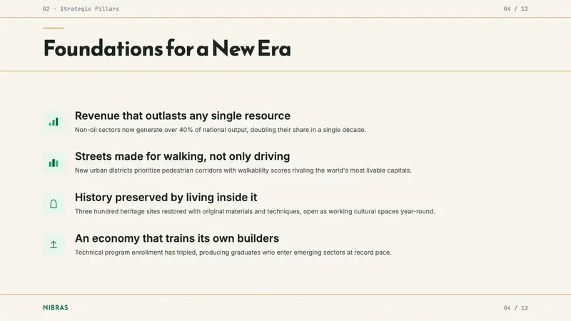 Saudi Vision 2030 — Slides · content