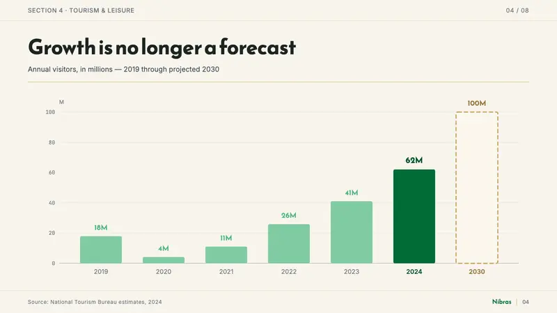 Saudi Vision 2030 — Slides · data
