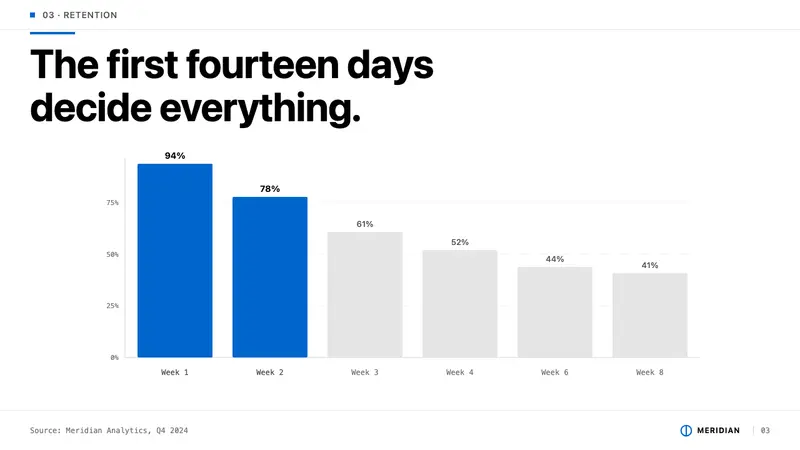 Saul Bass Corporate — Slides · data