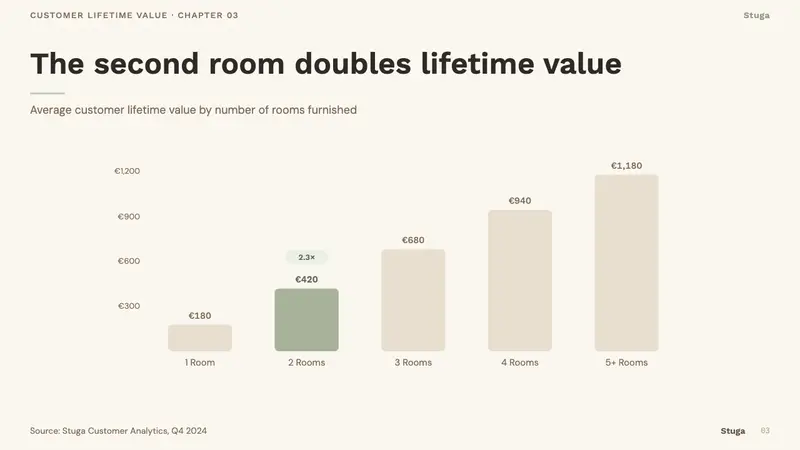 Scandi Hygge (IKEA) — Slides · data