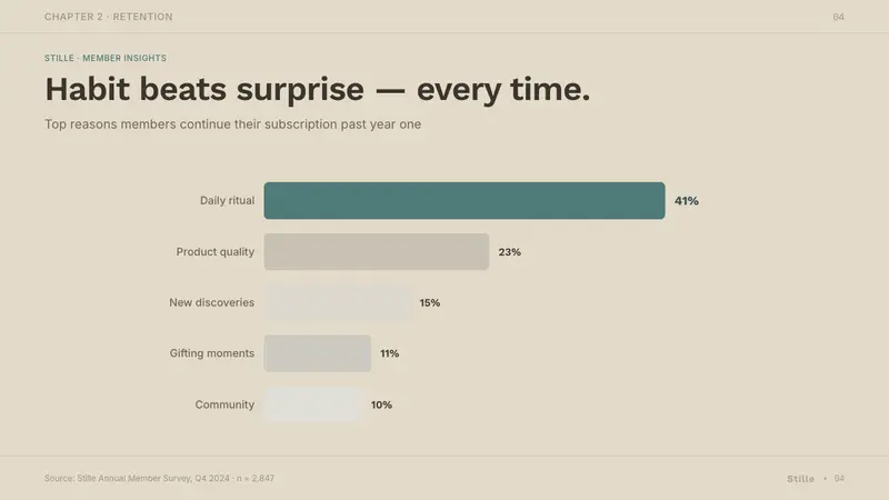 Scandinavian Hygge — Slides · data