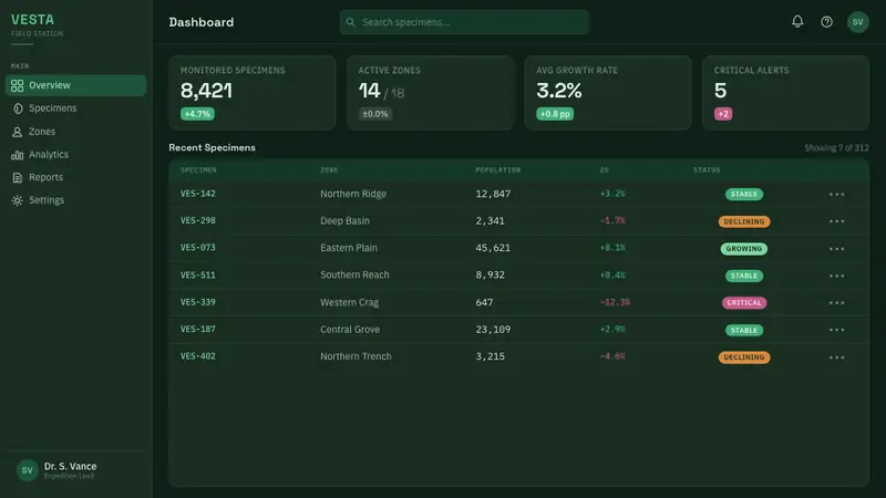 Scavengers Reign — Web · dashboard