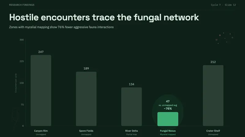 Scavengers Reign — Slides · data