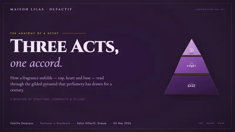 Fragrance Scent Pyramid — Slides · cover