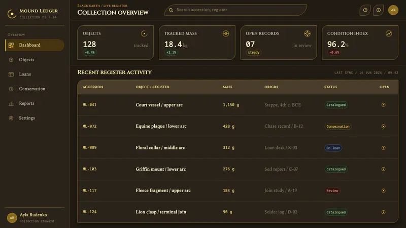 Scythian Gold — Web · dashboard
