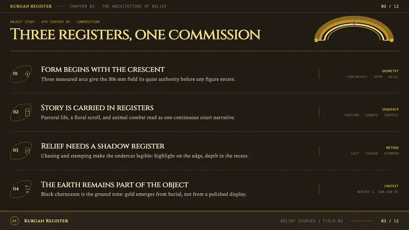 Scythian Gold — Slides · content