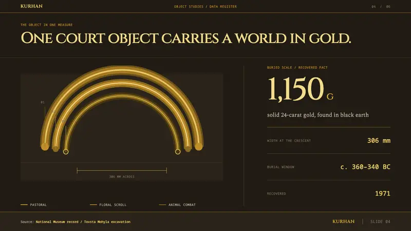 Scythian Gold — Slides · data
