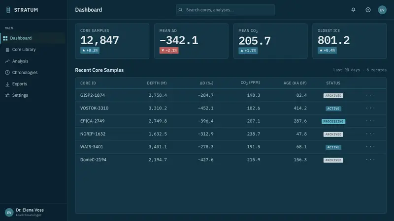 Ice Core Climate Data — Web · dashboard