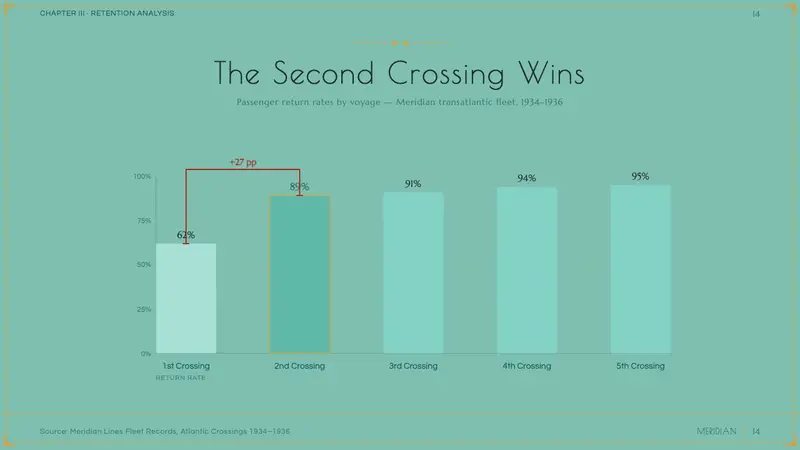 Ocean Liner Seafoam — Slides · data
