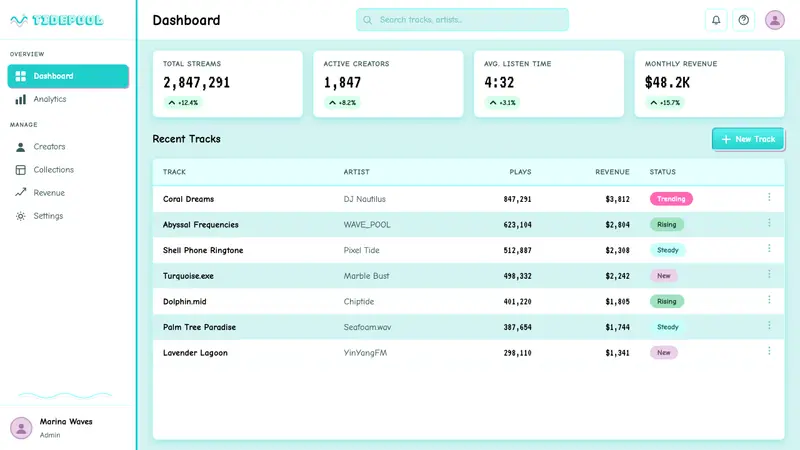 Seapunk 2011 — Web · dashboard