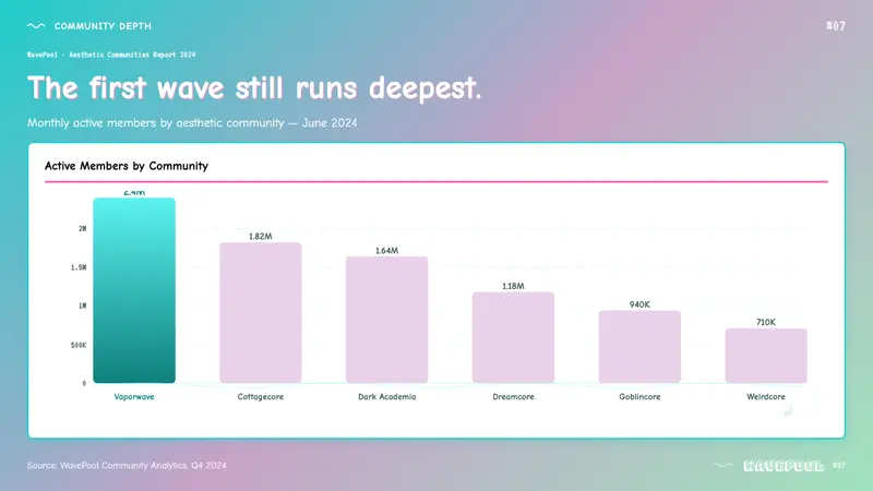 Seapunk 2011 — Slides · data