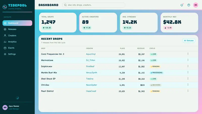 Seapunk Tumblr (2012) — Web · dashboard