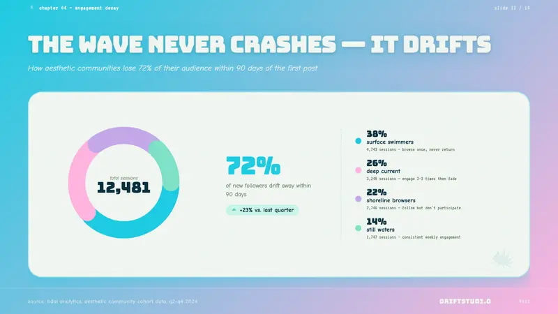 Seapunk Tumblr (2012) — Slides · data