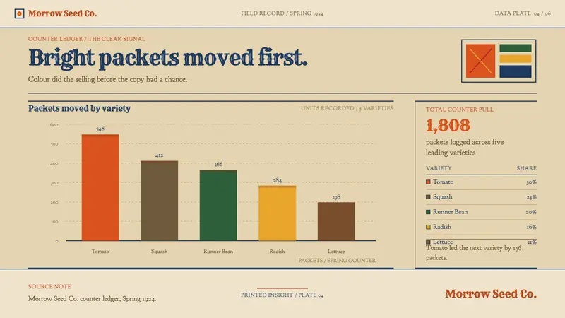 Seed Packet 1920 — Slides · data