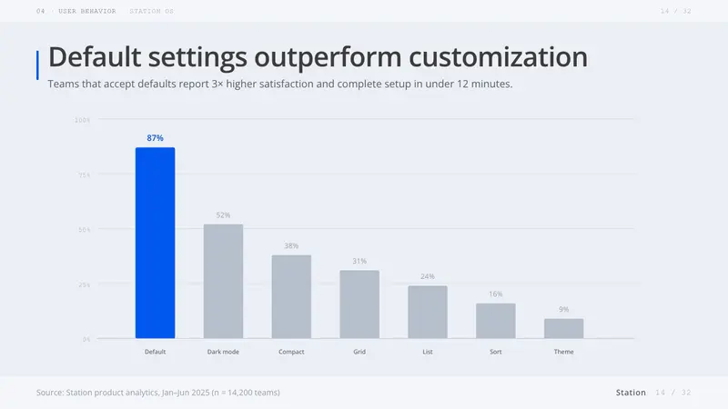 OS UI Humanist — Slides · data