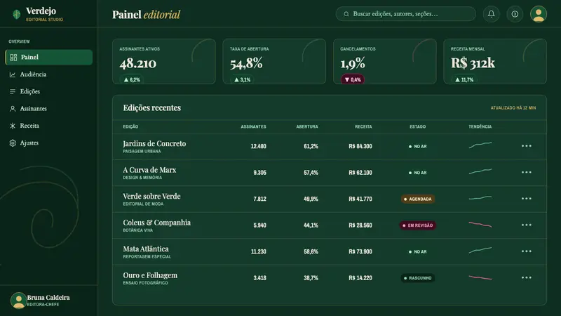 São Paulo Tropical Editorial — Web · dashboard