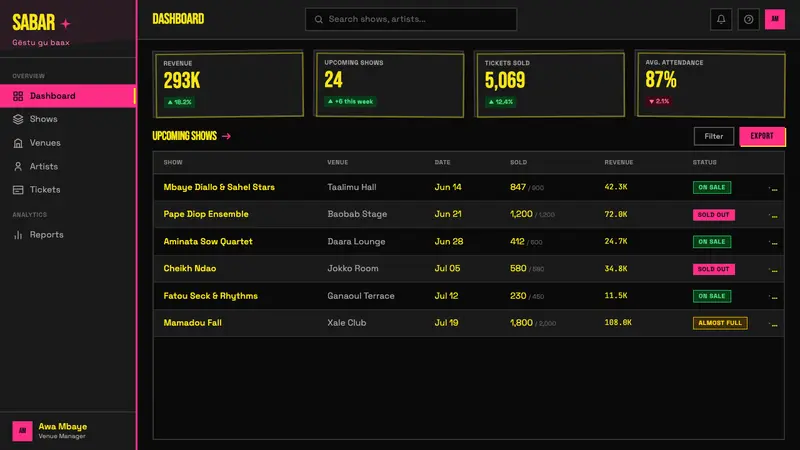 Senegalese Mbalax Poster (Dakar 1985) — Web · dashboard
