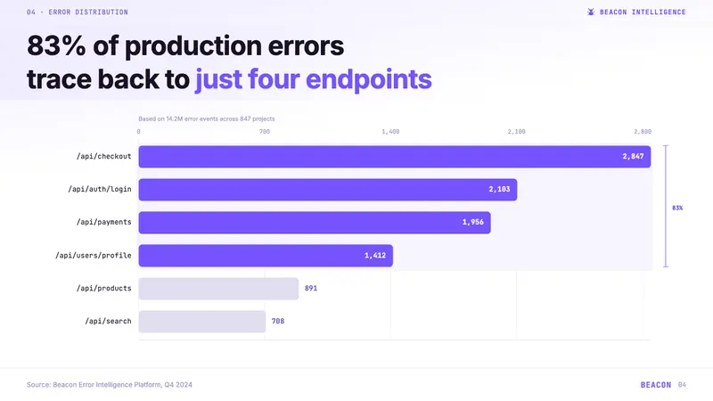 Sentry 2023 — Slides · data