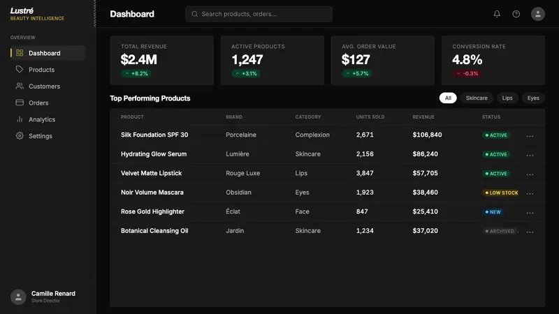 Sephora — Web · dashboard