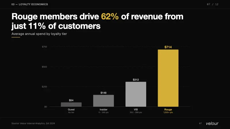 Sephora — Slides · data