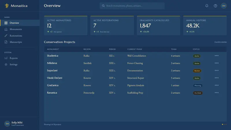 Serbian Medieval Fresco — Web · dashboard