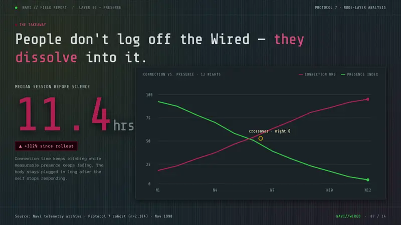 Serial Experiments Lain — Slides · data