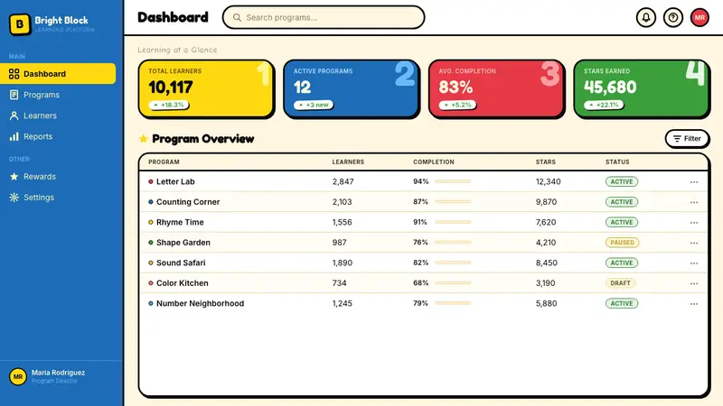 Sesame Street (1969) — Web · dashboard