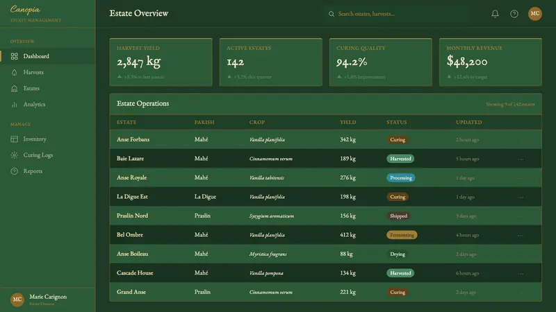 Seychellois Vanilla Takamaka — Web · dashboard