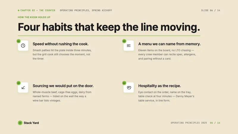 Shake Shack (Green-Chartreuse) — Slides · content