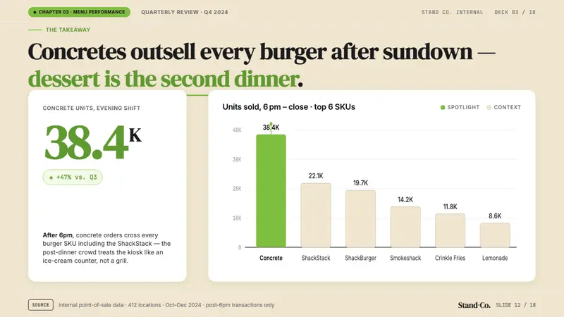 Shake Shack (Green-Chartreuse) — Slides · data
