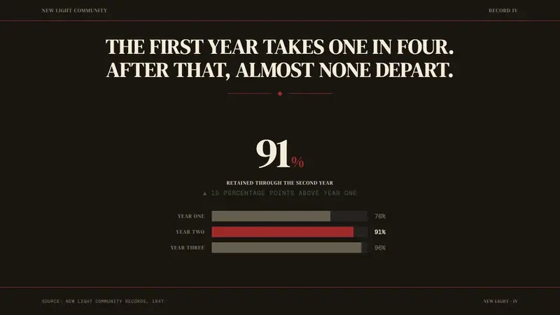 Shaker Broadside Print — Slides · data