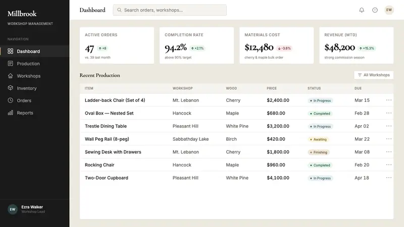 Shaker Furniture 1850 — Web · dashboard