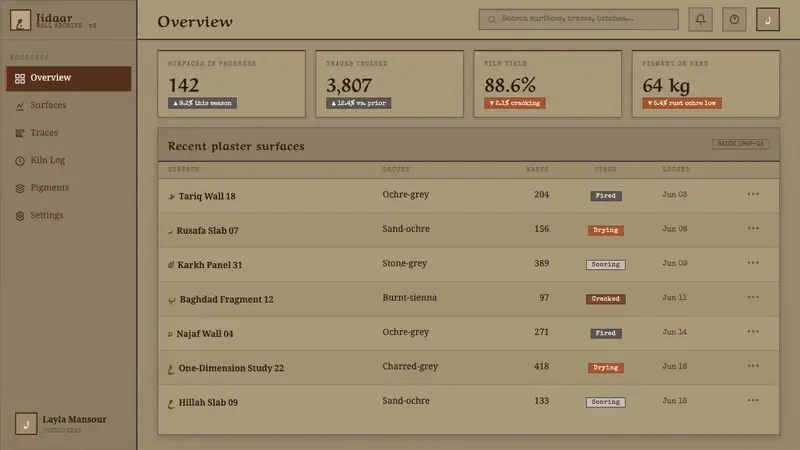 Shaker Hassan Al Said — Web · dashboard