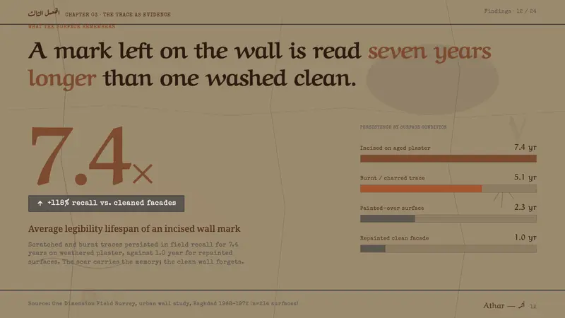Shaker Hassan Al Said — Slides · data