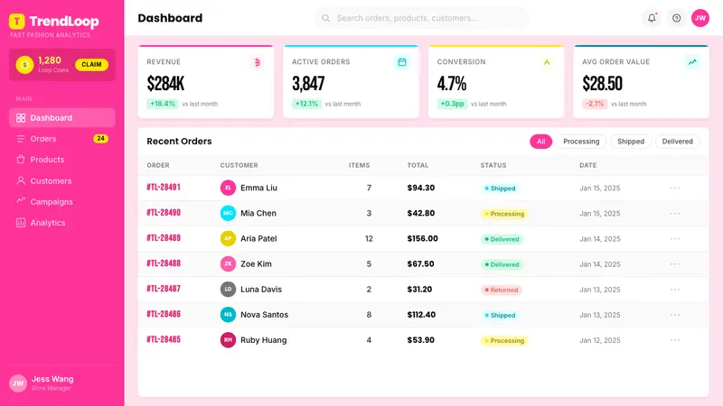 Shein Fast Fashion — Web · dashboard