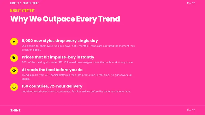 Shein Fast Fashion — Slides · content