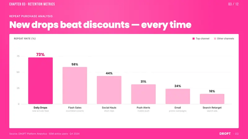 Shein Fast Fashion — Slides · data