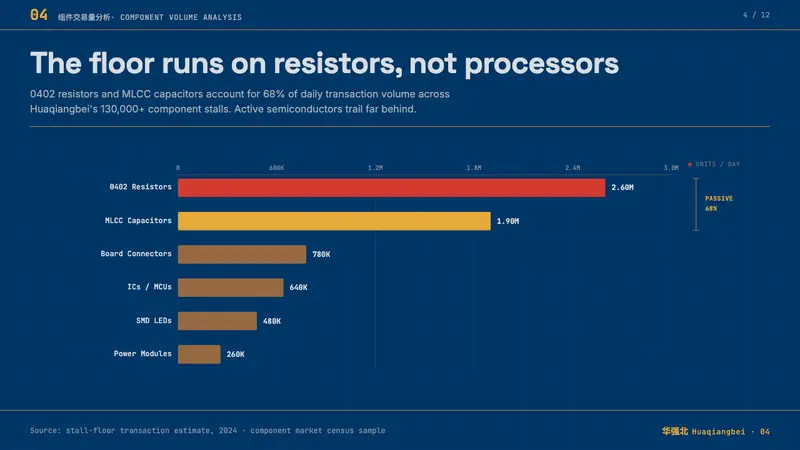 Shenzhen Huaqiangbei — Slides · data