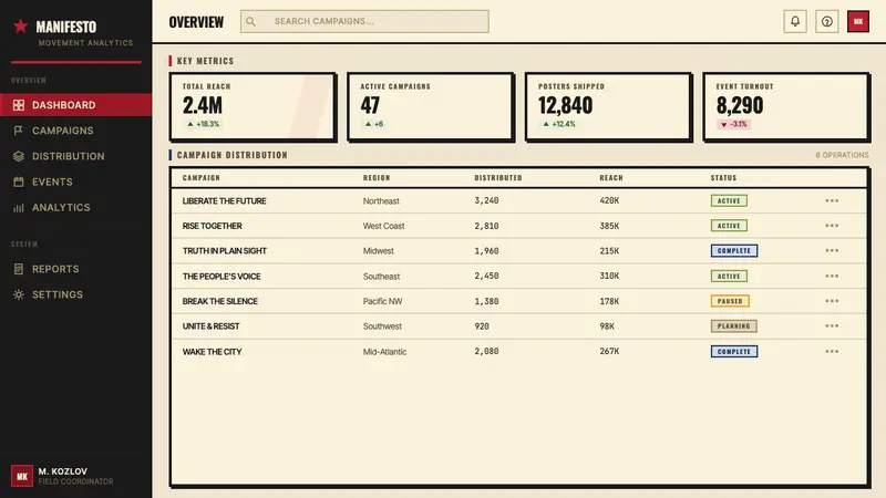Shepard Fairey OBEY — Web · dashboard